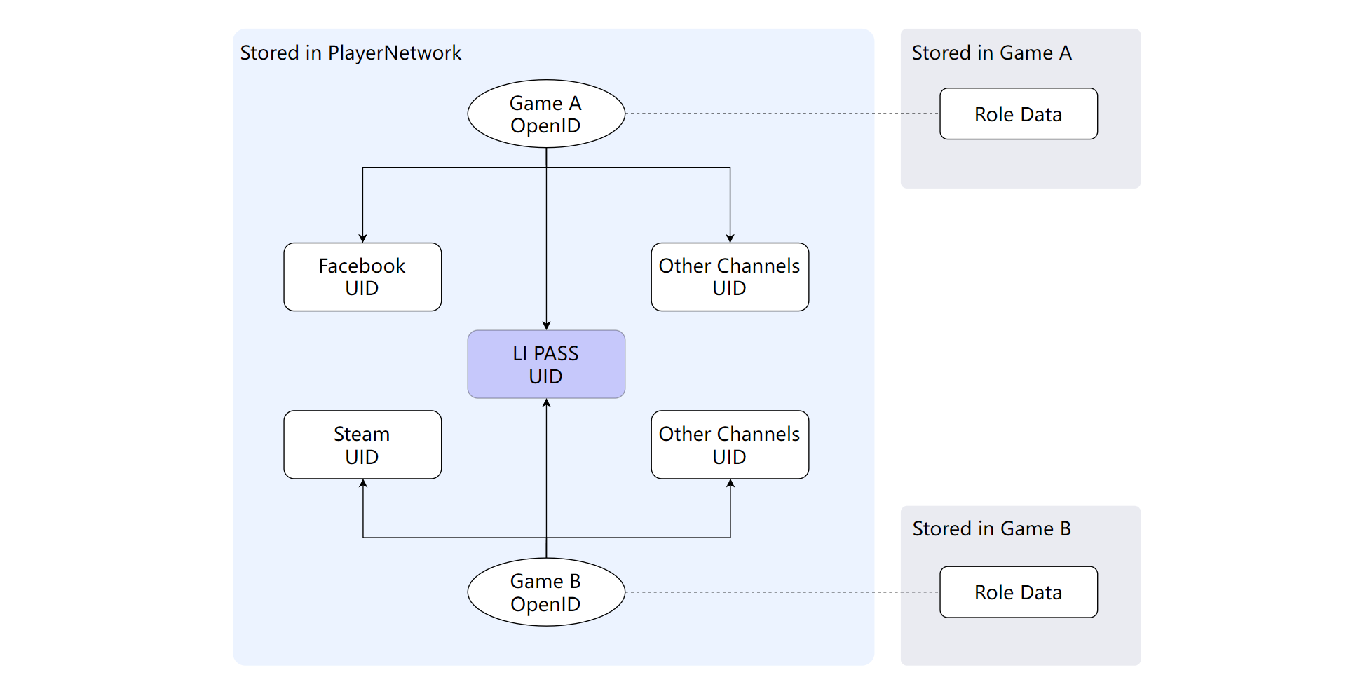 Image: Account Relationship Diagram