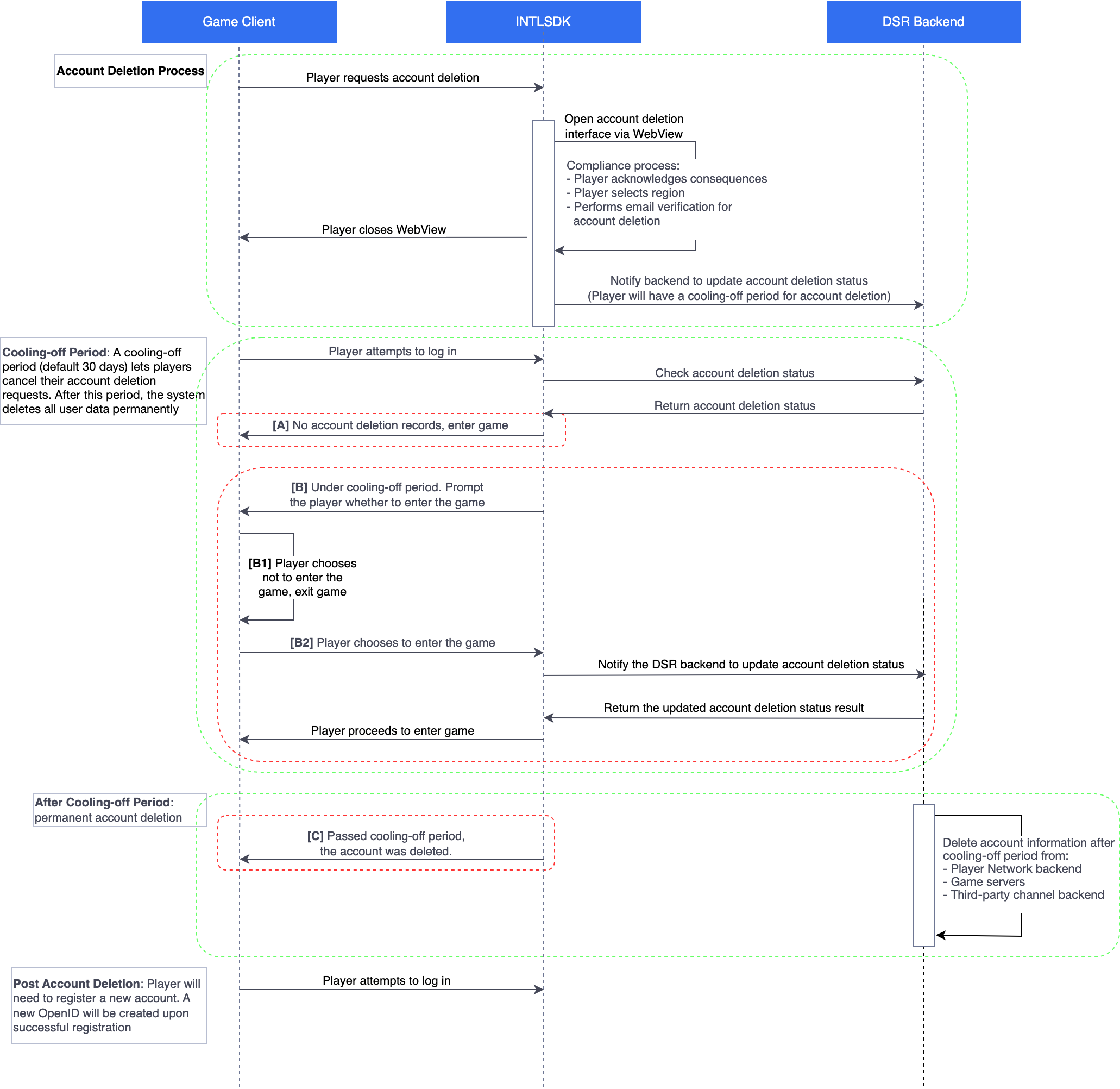 Image: Account Deletion Game Development Call Interface Timing