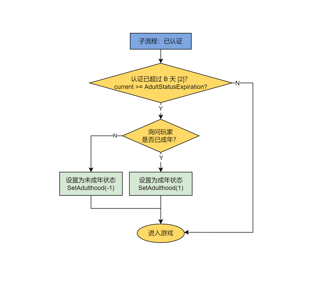 Image: Parental Consent 2