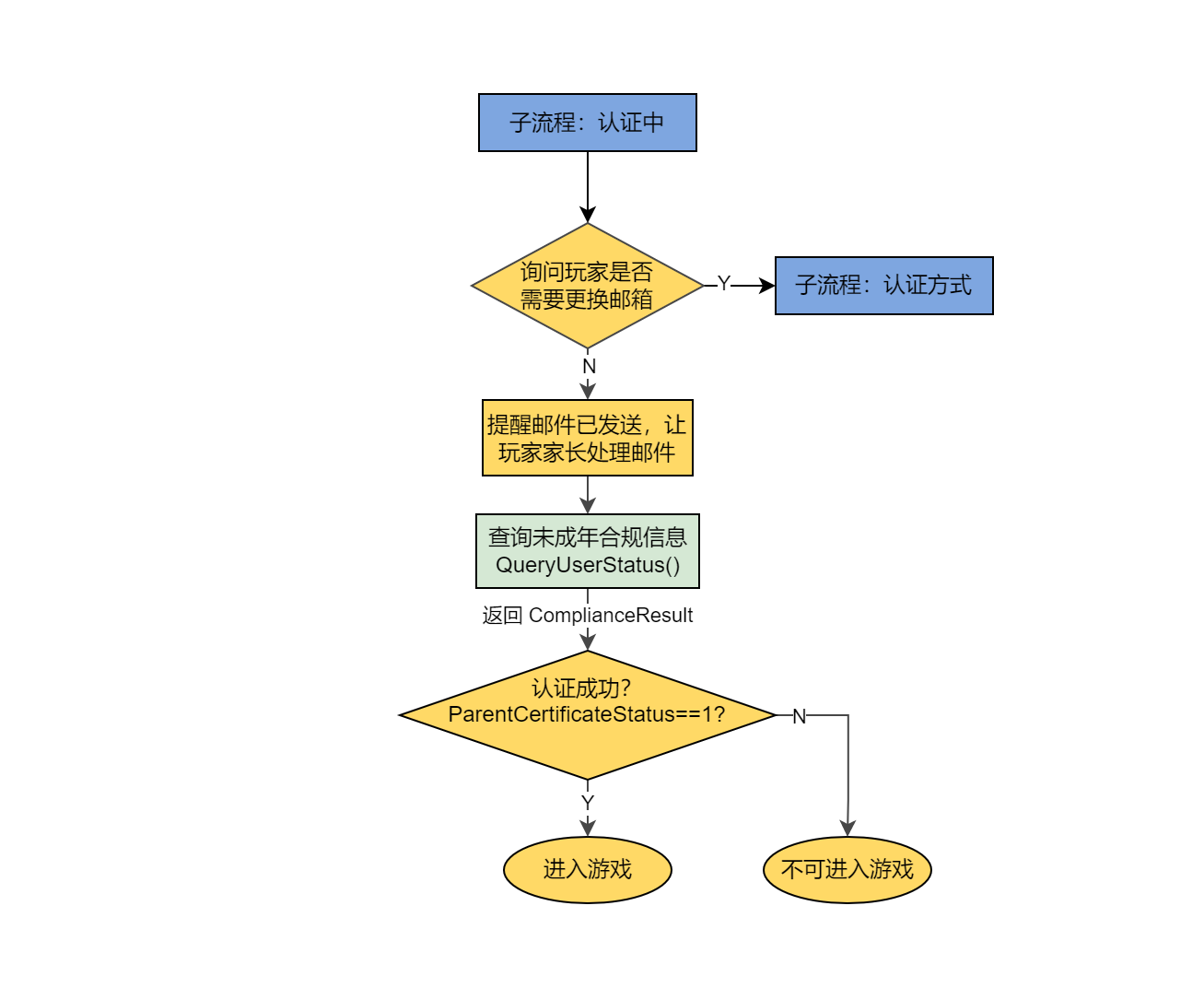 Image: Parental Consent 4