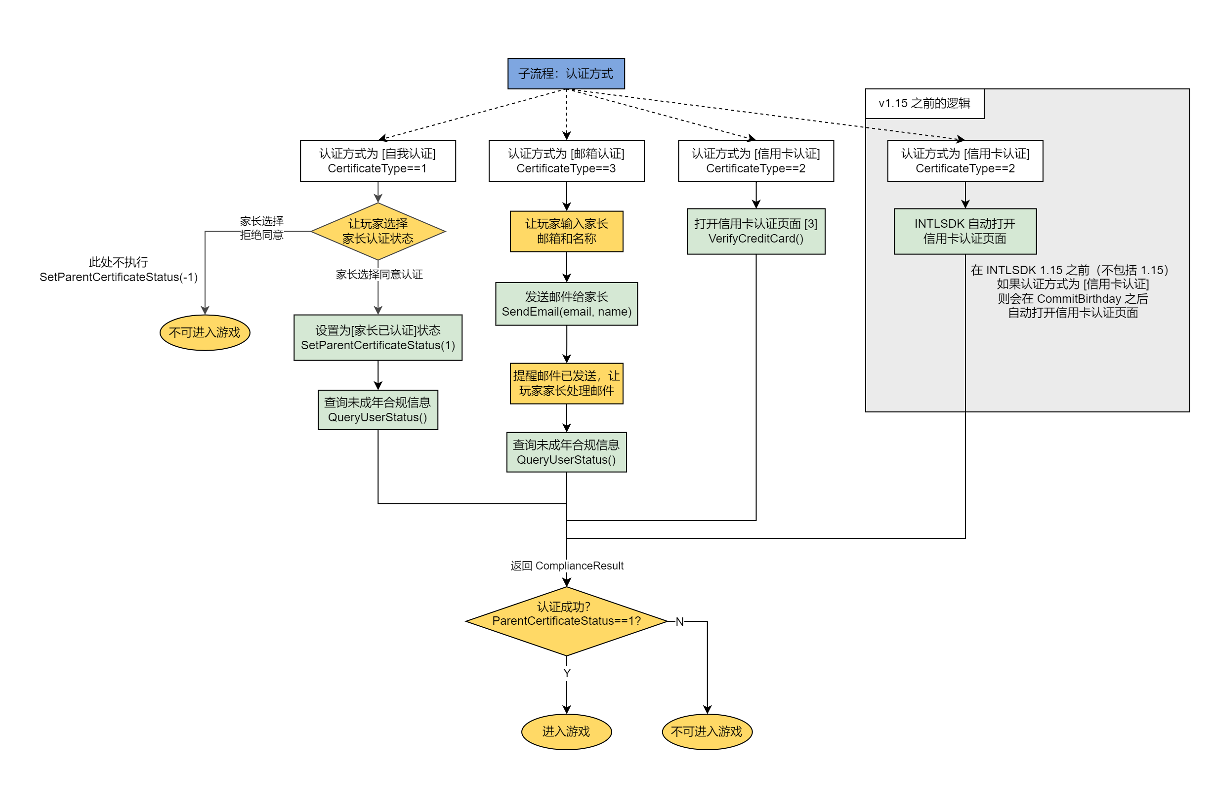 Image: Parental Consent 6