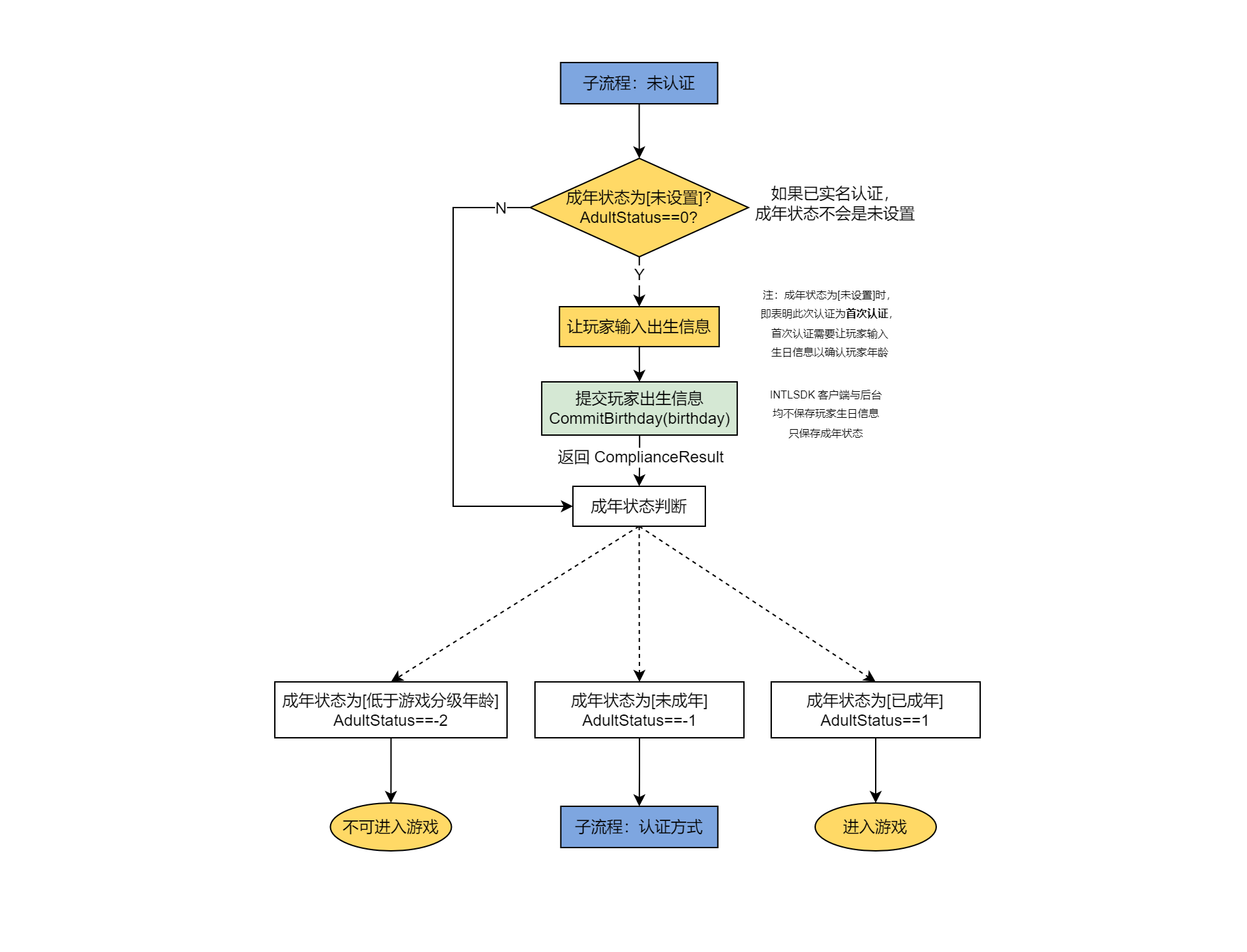 Image: Parental Consent 5