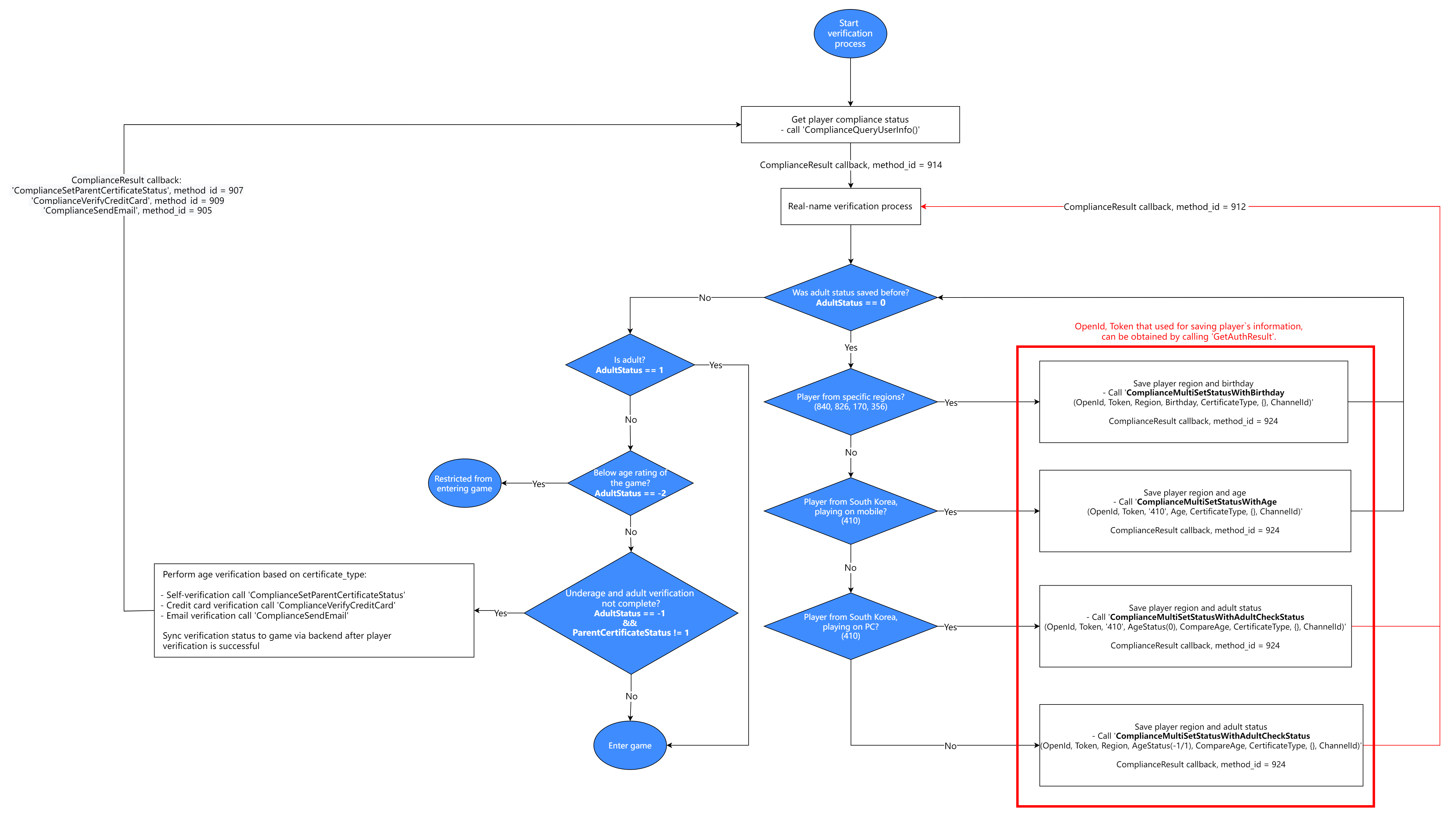 Image: Parental Authentication