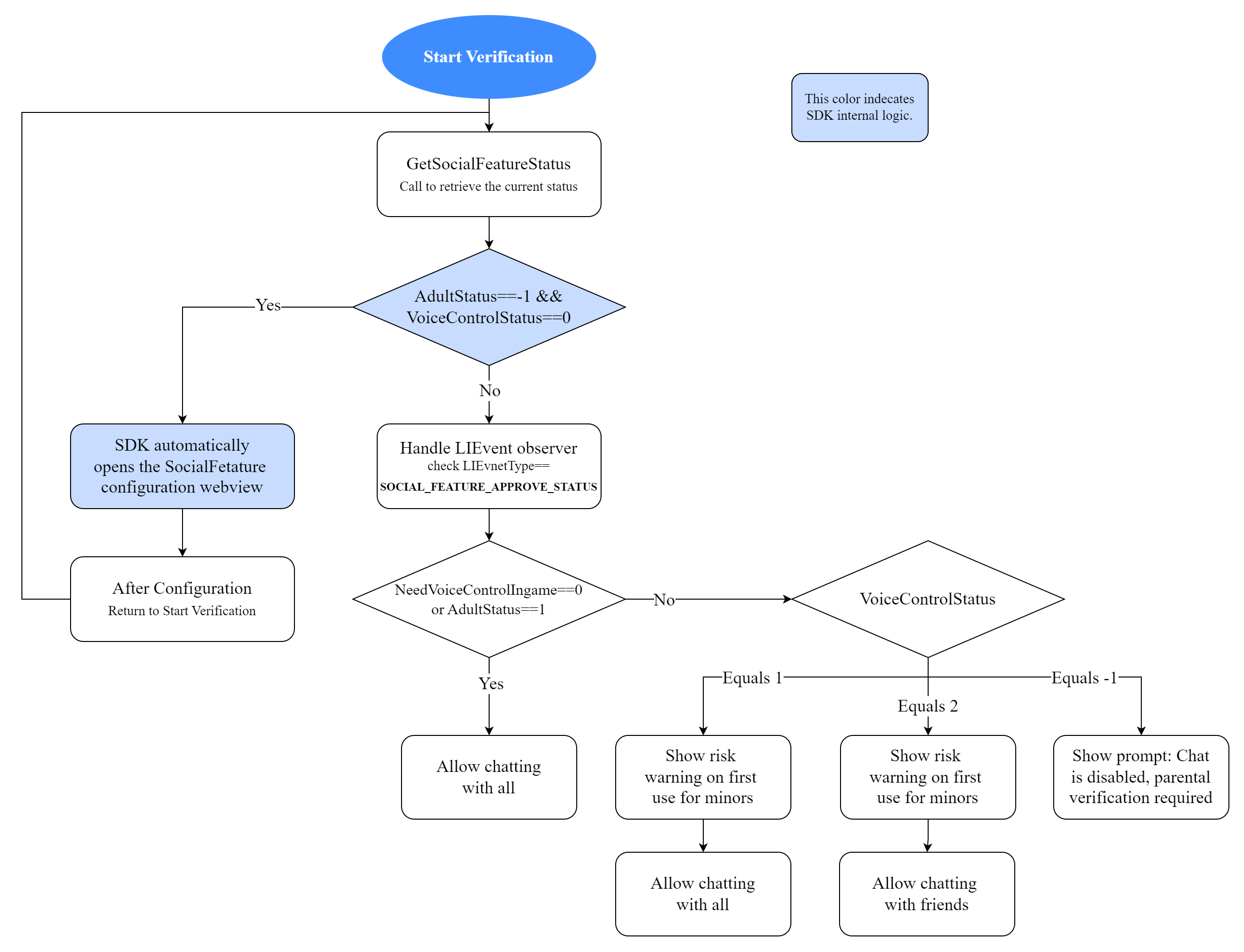 Image: ComplianceSocialFeature_LIPFlow