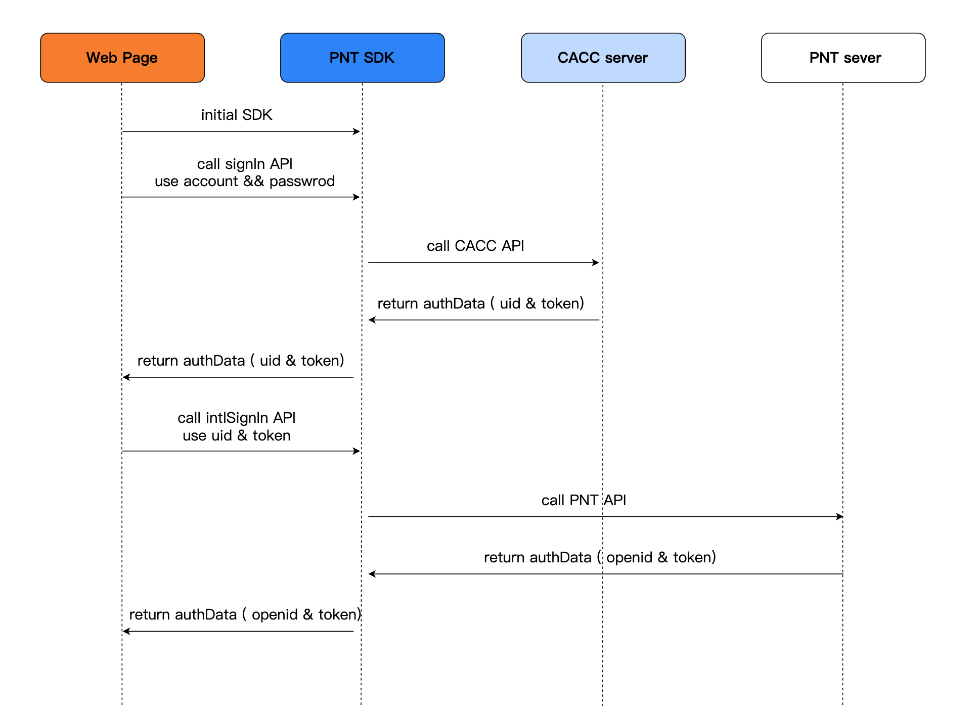 Image: Account registration