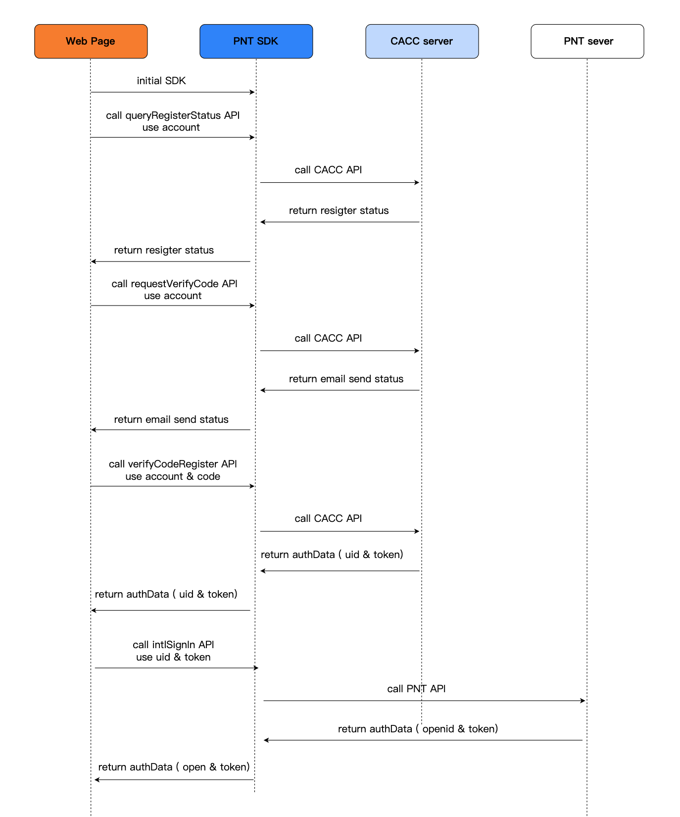 Image: Account login