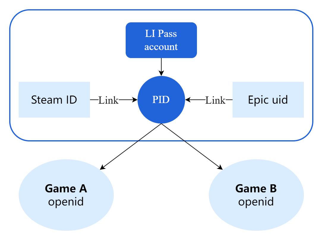Image: Channel Association Diagram