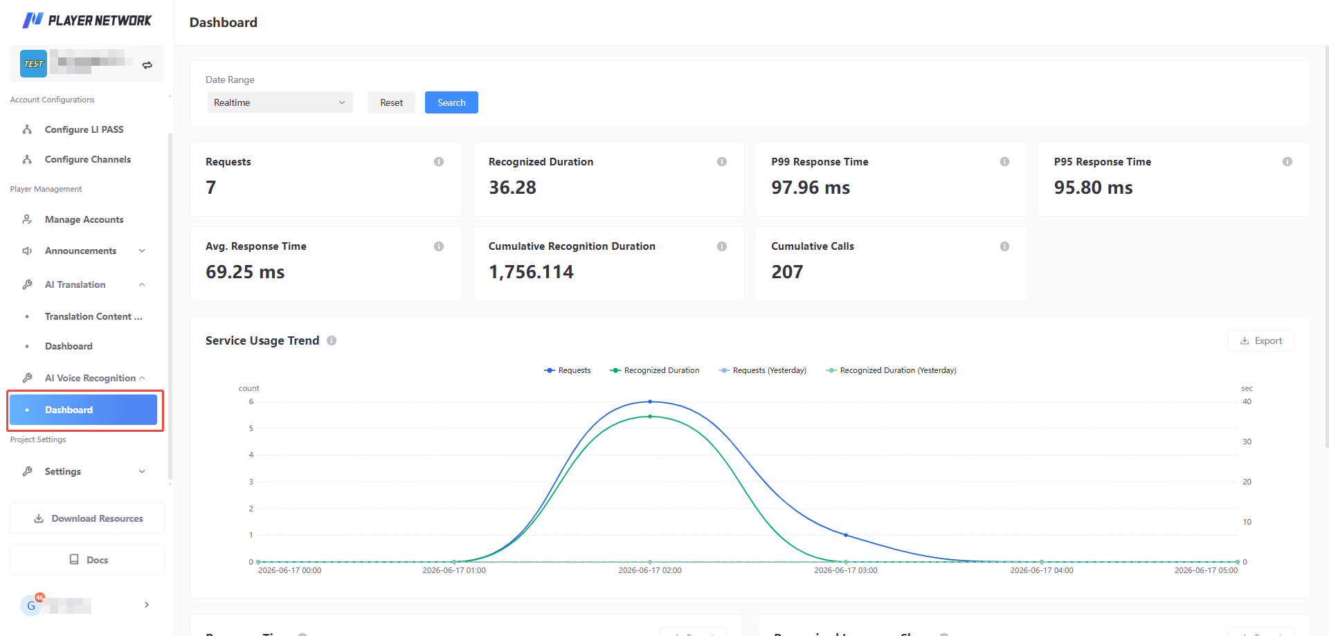 Dashboard - Access