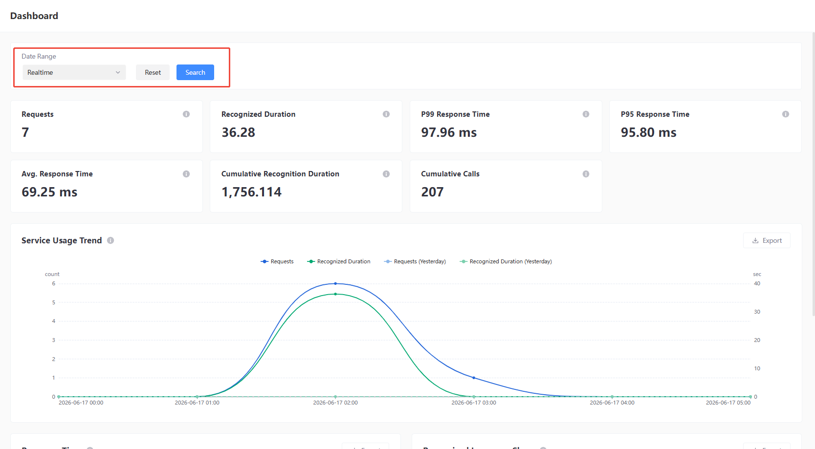 Dashboard - Filter Criteria