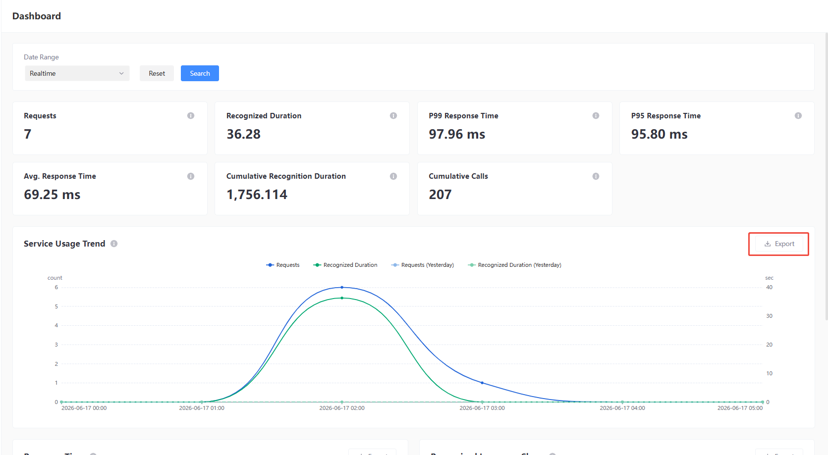 Dashboard - Export Feature