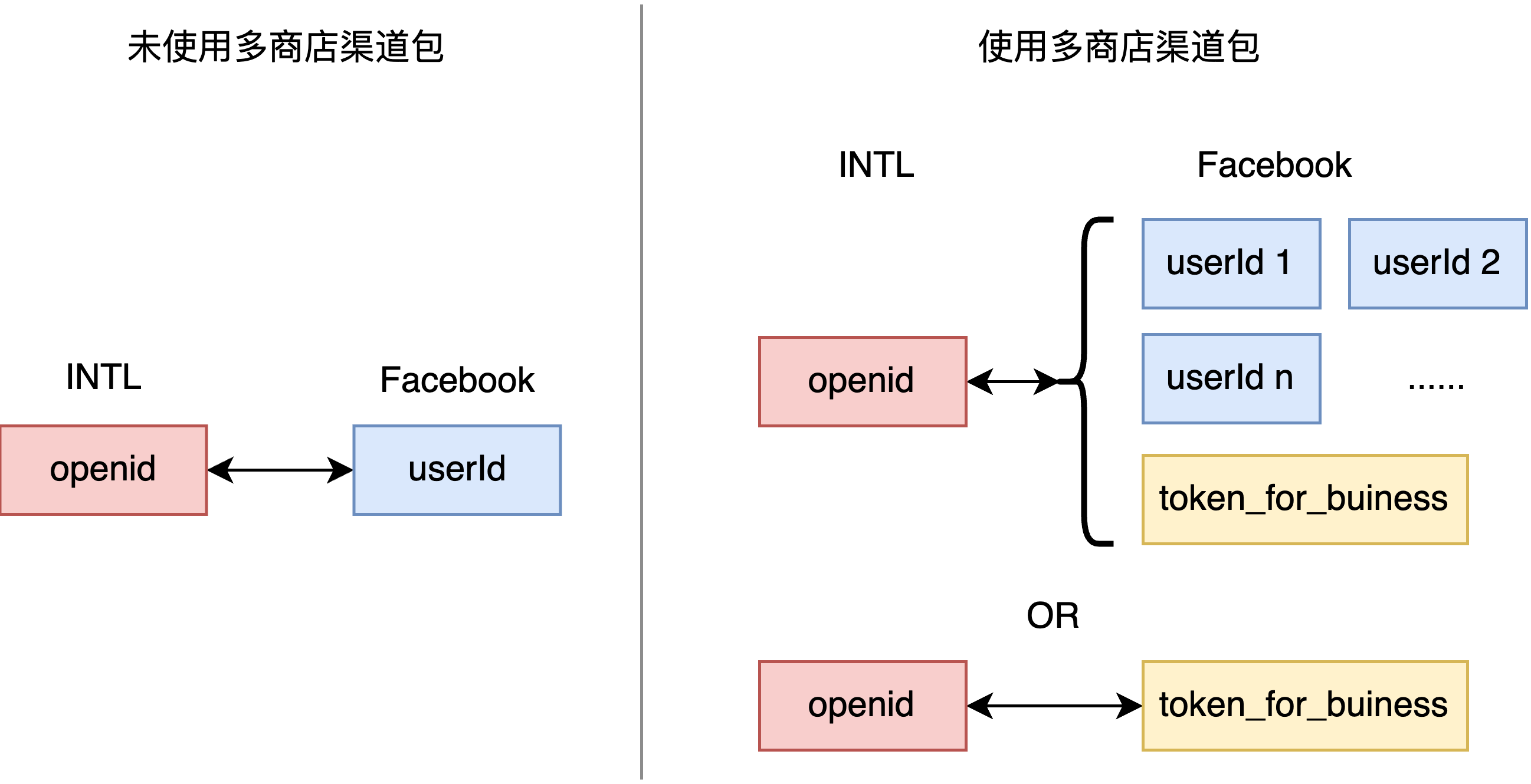 Image: iOS openid-uid-connect-cn