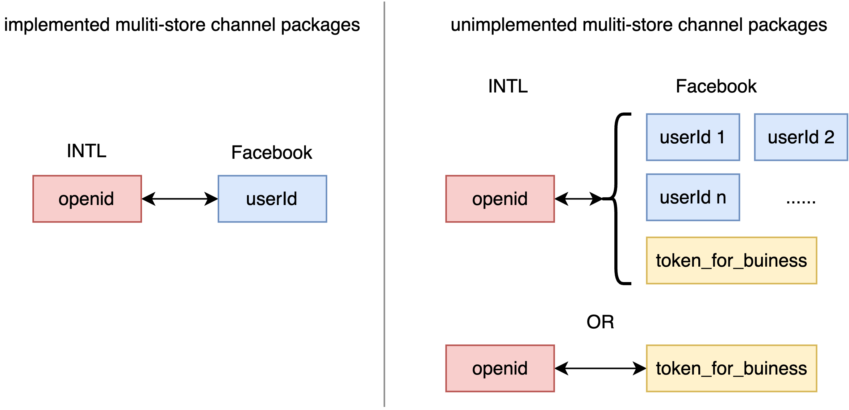Image: iOS openid-uid-connect-cn
