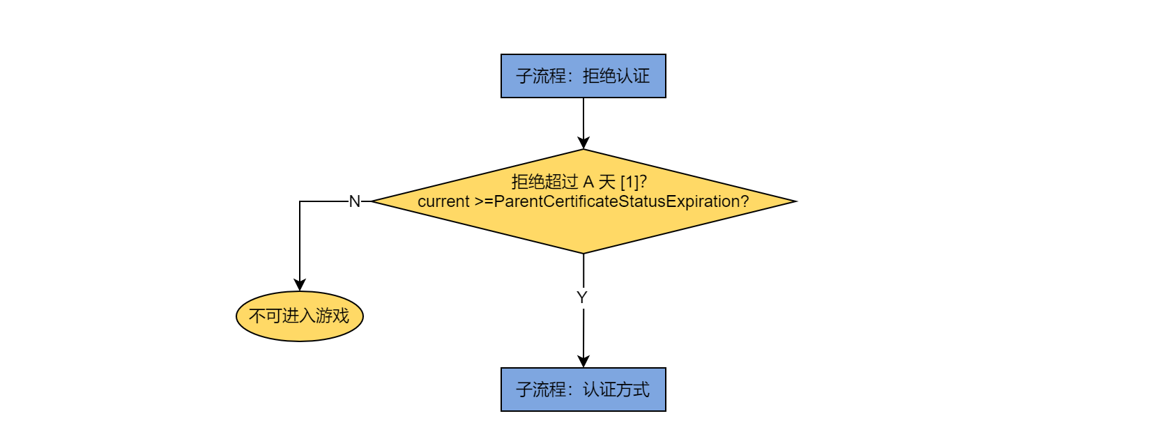 图片:家长同意3