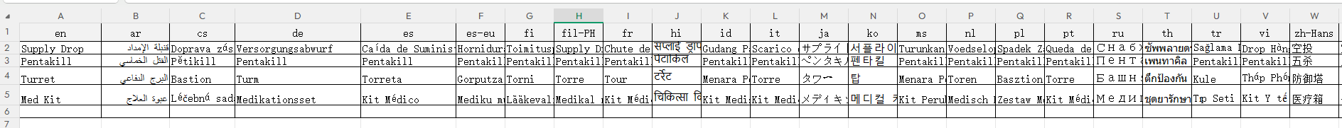 Terminology Library