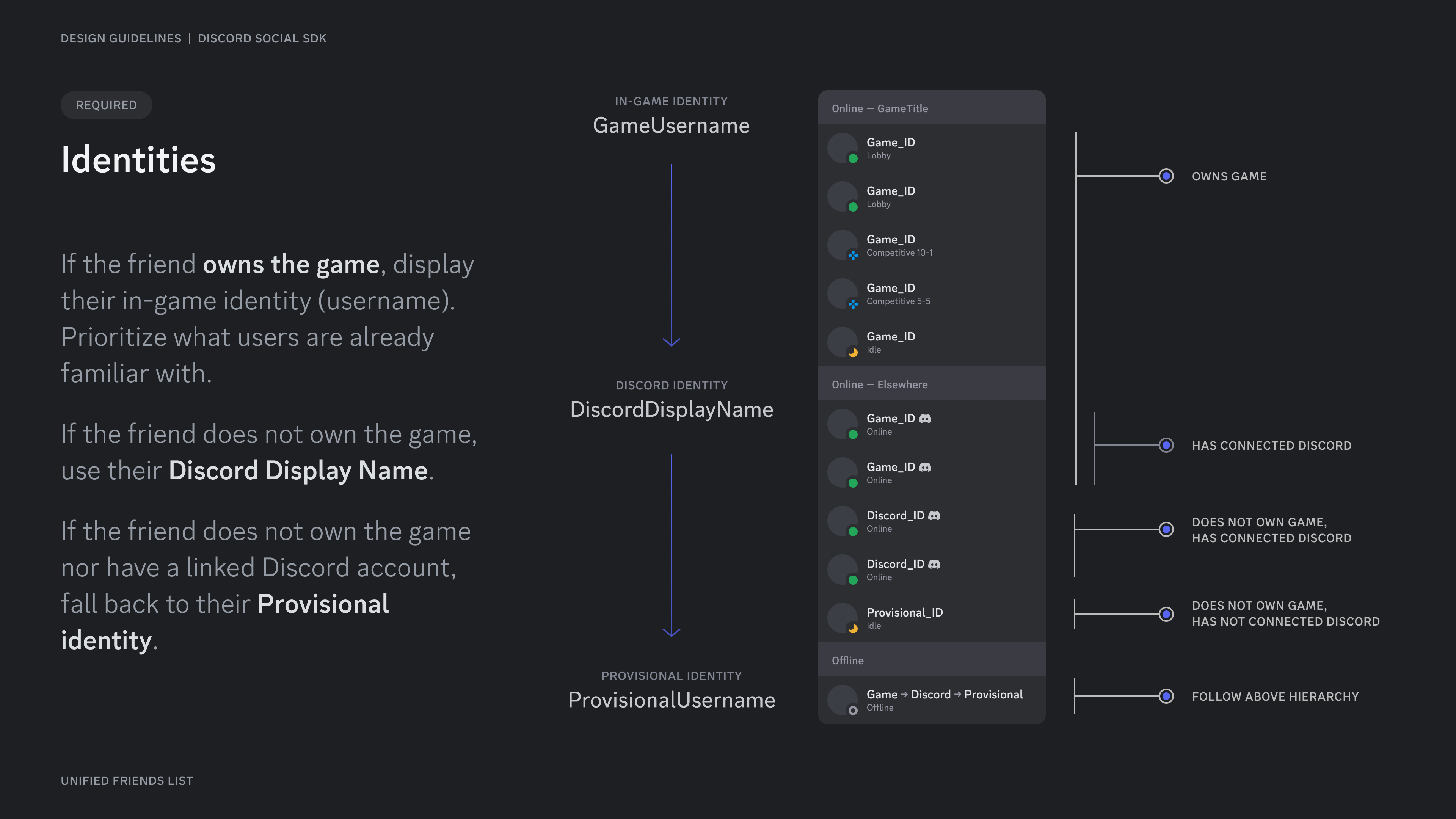 图片:好友列表1