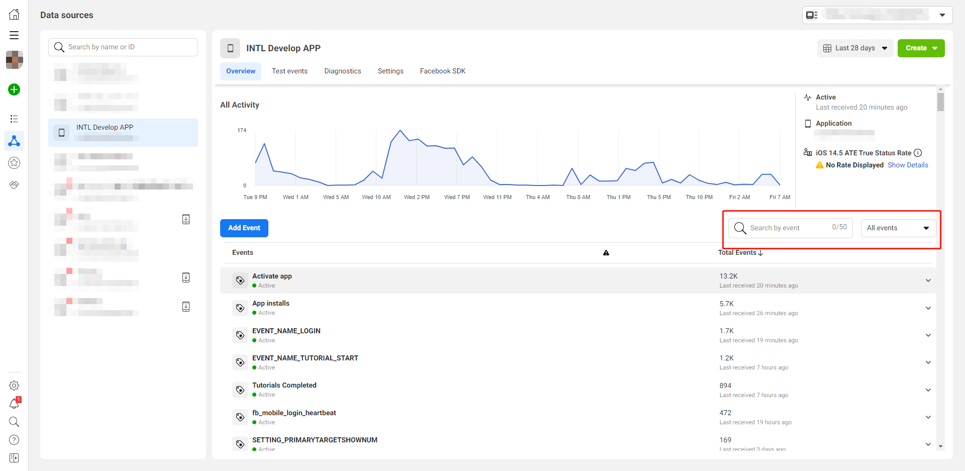 图片:Facebook 事件报告